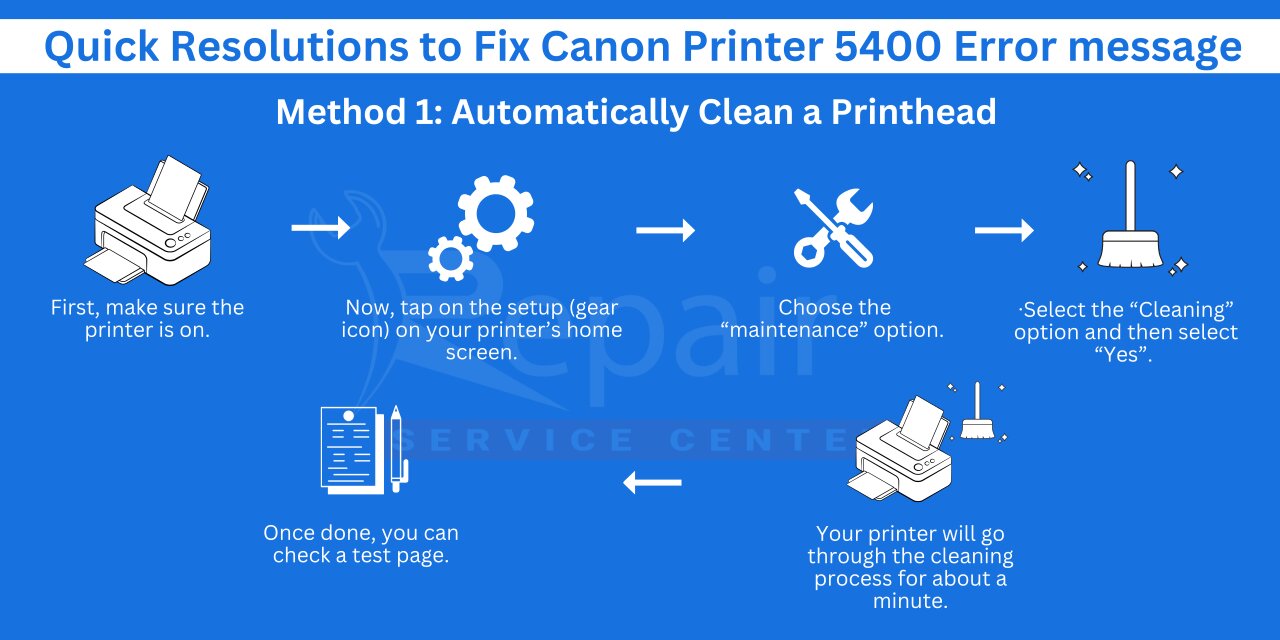 Ошибка 5400 принтера canon