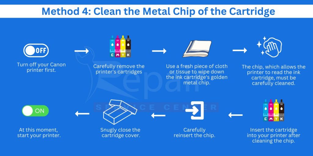 Canon Printer error code 5400  , Method 4: Clean the Metal Chip of the Cartridge