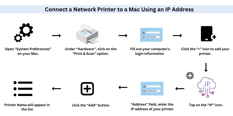 Connect a Network Printer to a Mac Using an IP Address