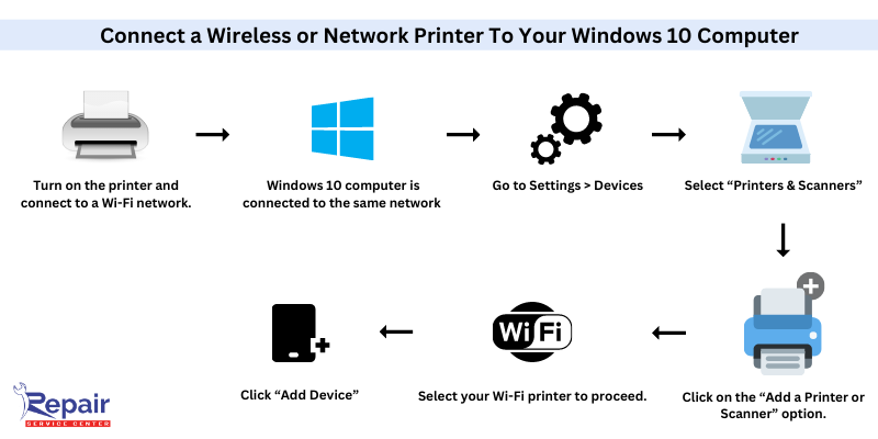 Connect a Wireless or Network Printer To Your Windows 10 Computer