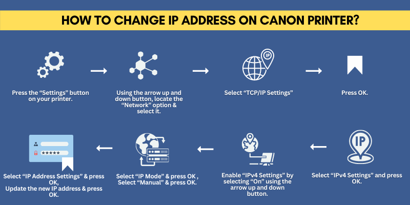Change IP Address on Canon Printer