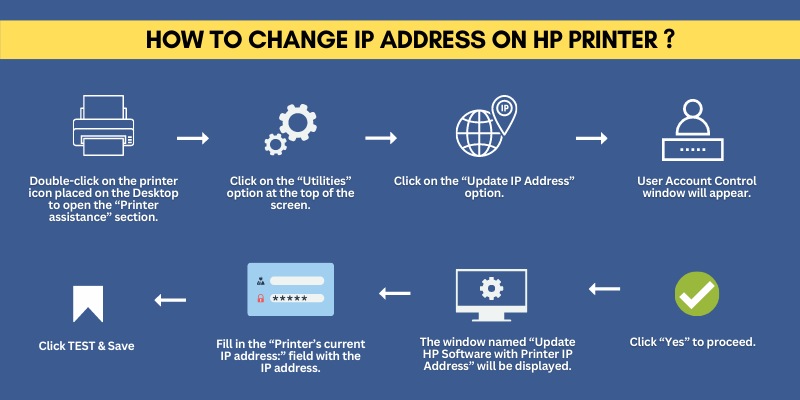how to change ip address hp printer