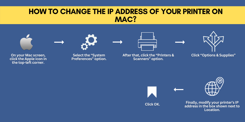 Change the IP Address of Your Printer on Mac