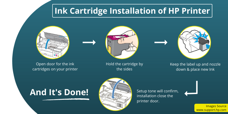 Ink Cartridge Installation of HP Printer 123 HP printer setup