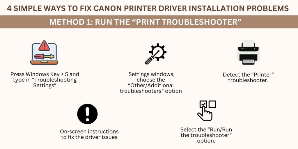Method 1: Run the “Print Troubleshooter” Canon Printer Driver Installation