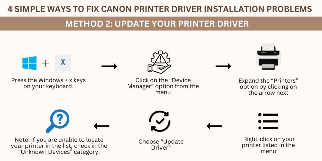 Method 2: Update Your Printer Driver , Canon Printer Driver Installation
