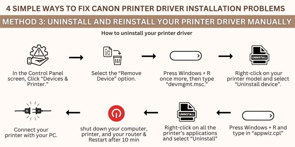 Method 3: Uninstall and Reinstall Your Printer Driver Manually , Canon Printer Driver Installation