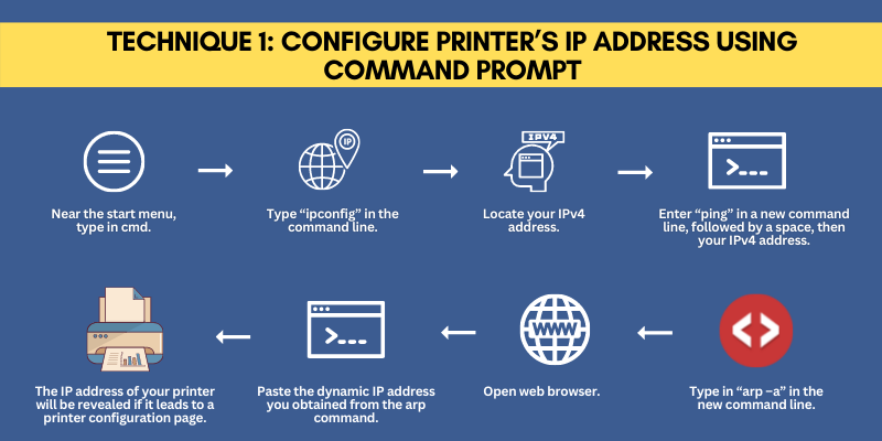 Configure Printer’s IP Address Using Command Prompt