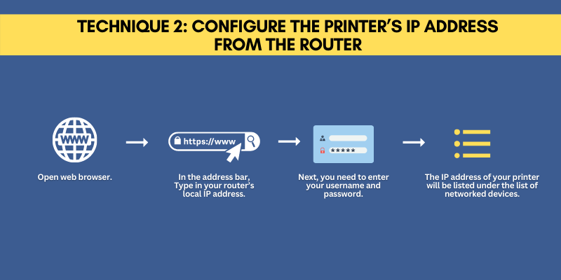 Configure The Printer’s IP Address from the Router