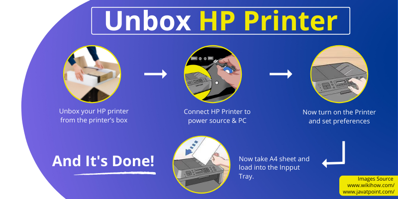 Unbox your HP Printer , 123 HP printer setup