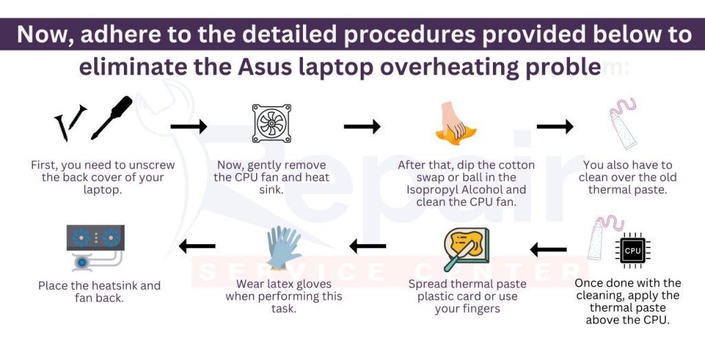 Asus laptop overheating problem