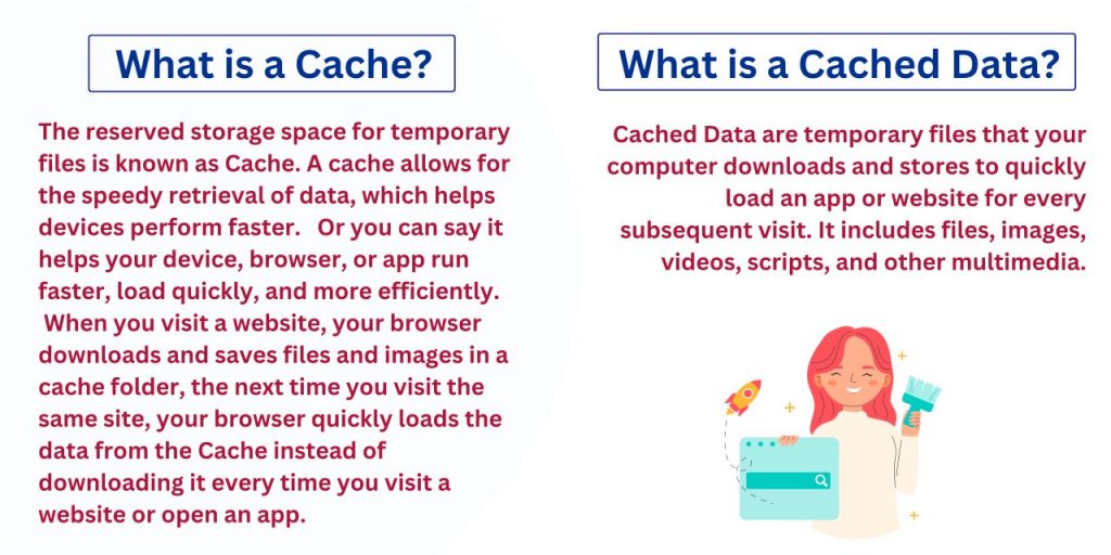 Cache vs  Cached Data
