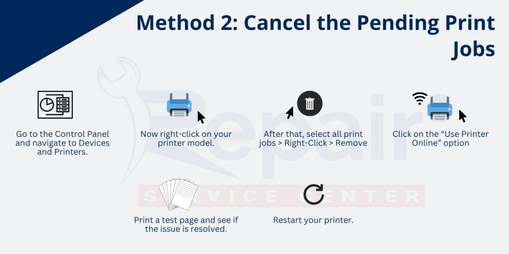 Cancel the Pending Print Jobs
