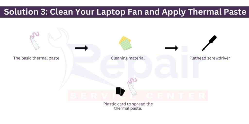 Clean Your Laptop Fan and Apply Thermal Paste