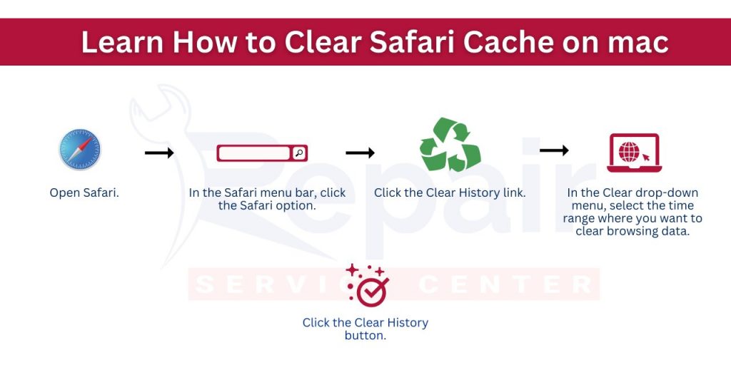  Clear Safari Cache on mac