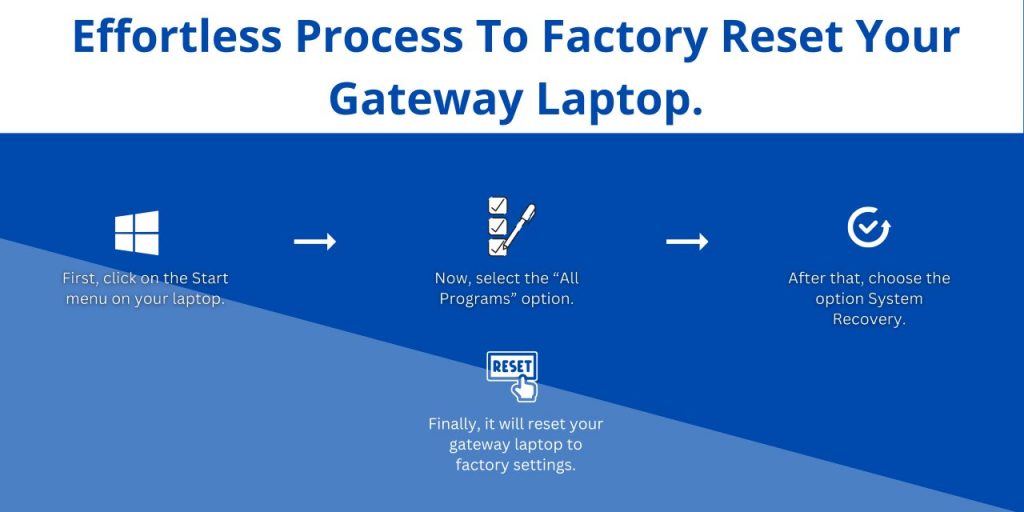 Effortless Process To Factory Reset Your Gateway Laptop.