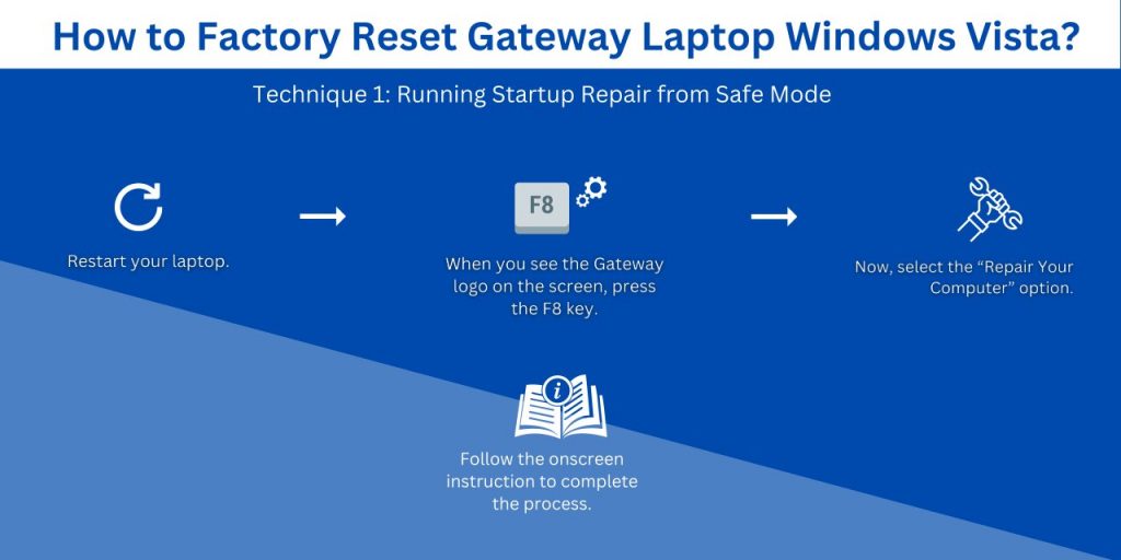 Factory Reset Gateway Laptop Windows Vista