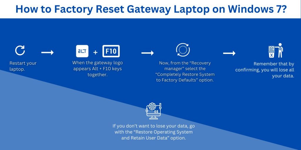 Factory Reset Gateway Laptop on Windows 7
