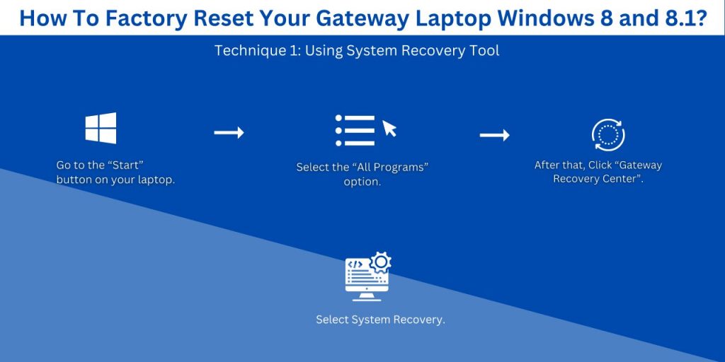 Factory Reset Your Gateway Laptop Windows 8 and 8.1