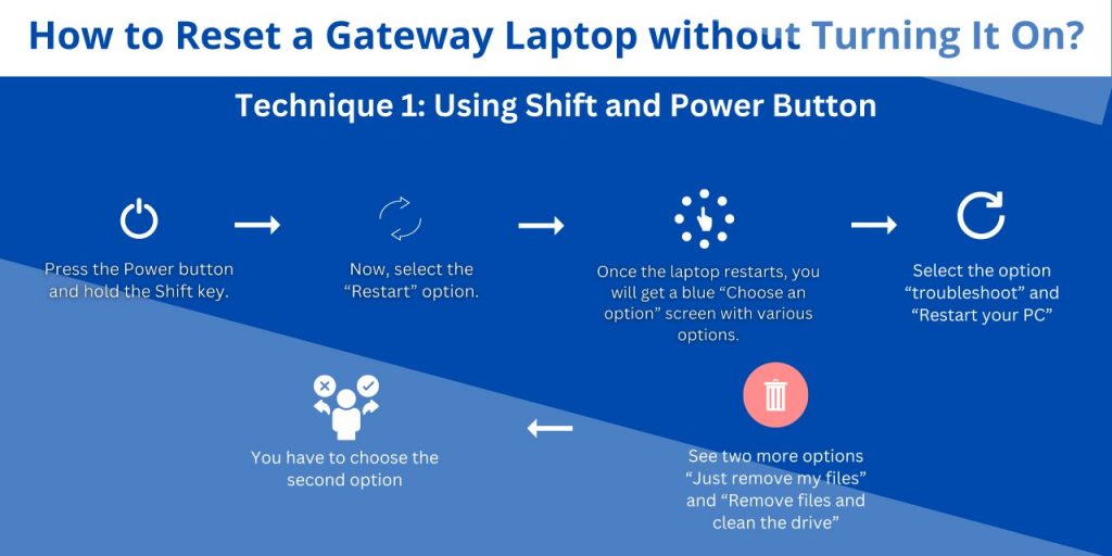 Using Shift and Power Button , Reset a Gateway Laptop without Turning It On