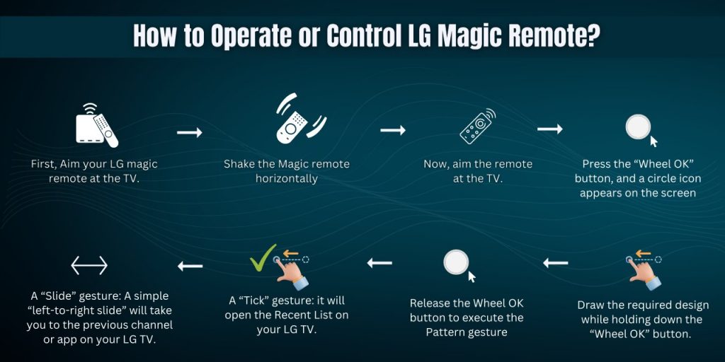 How to Operate or Control LG Magic Remote? 