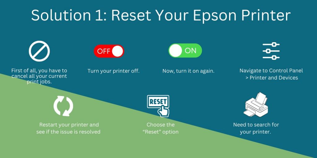 Solution 1: Reset Your Epson Printer , Epson Printer Error Code 000031