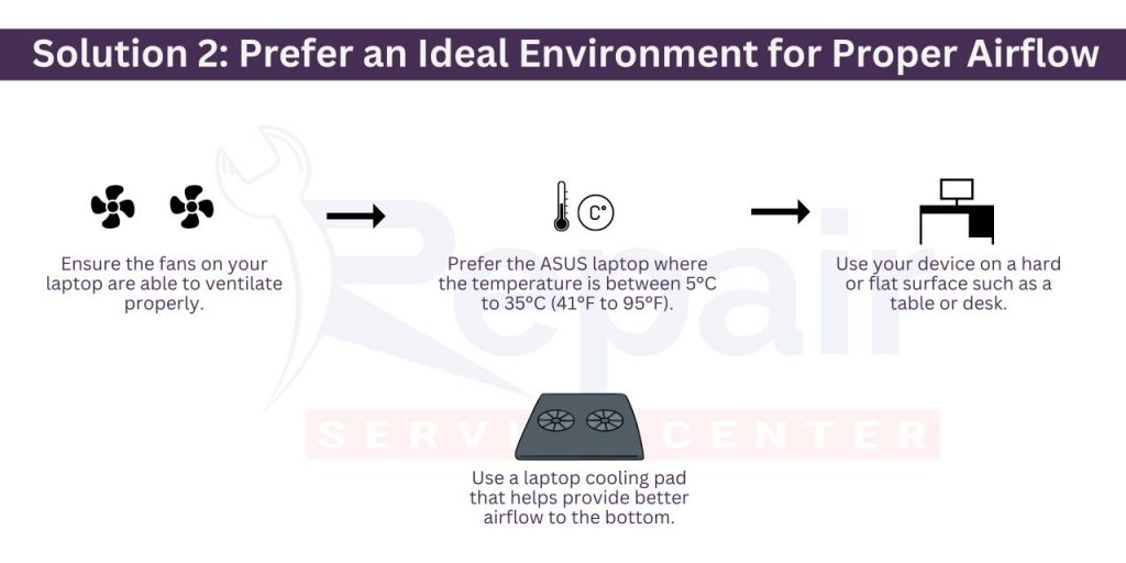 Solution 2: Prefer an Ideal Environment for Proper Airflow  , Asus Laptop Overheats