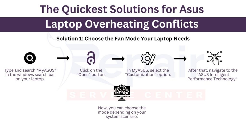 The Quickest Solutions for Asus Laptop Overheating Conflicts