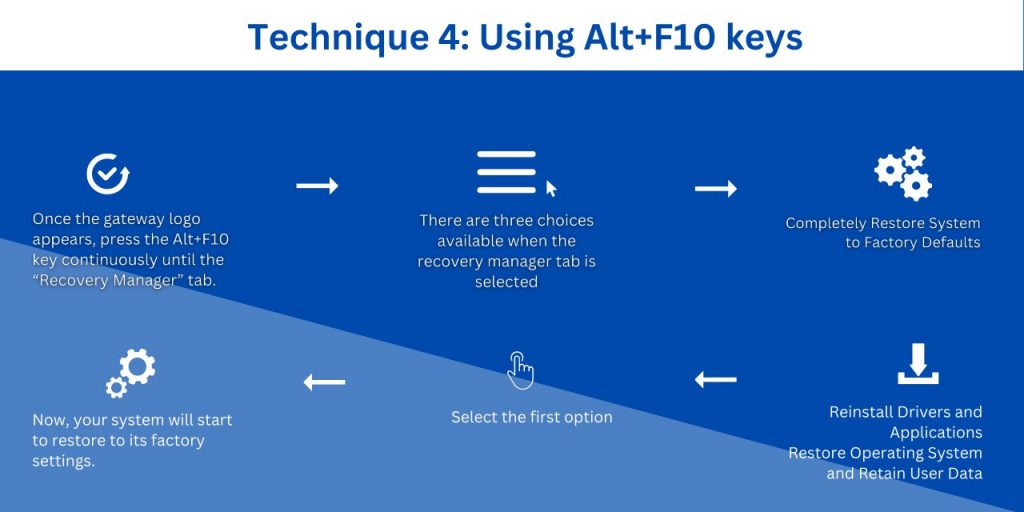 Using Alt+F10 keys , Factory Reset Gateway Laptop