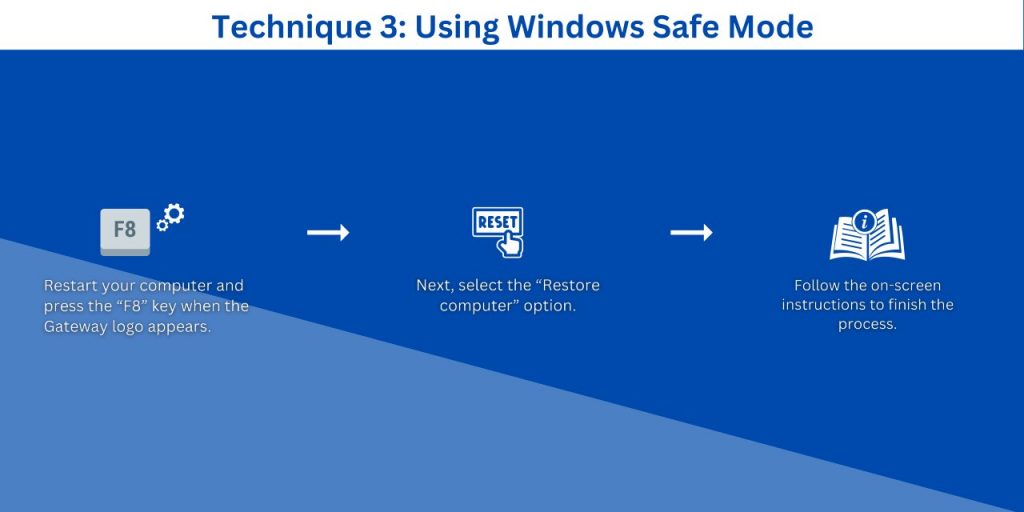 Using Windows Safe Mode , Factory Reset Your Gateway Laptop Windows 8 and 8.1