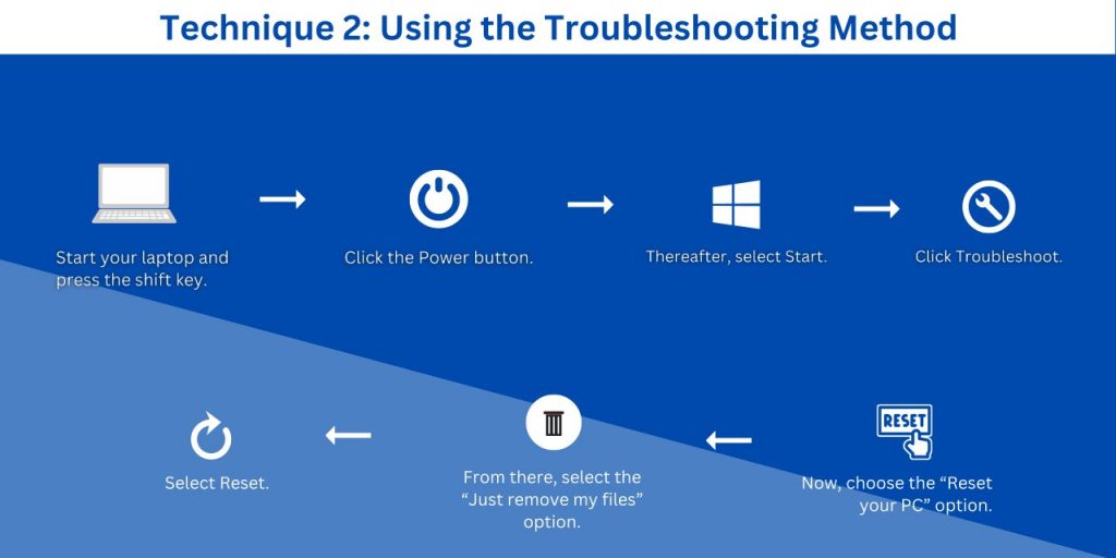 Using the Troubleshooting Method , Factory Reset Your Gateway Laptop Windows 8 and 8.1