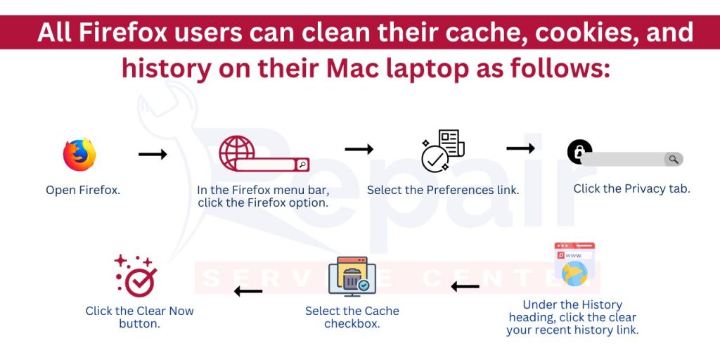 lean their cache, cookies, and history on their Mac laptop