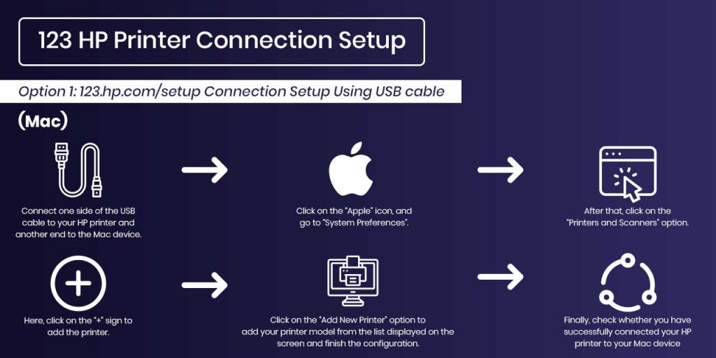 123 HP Printer Connection Setup mac