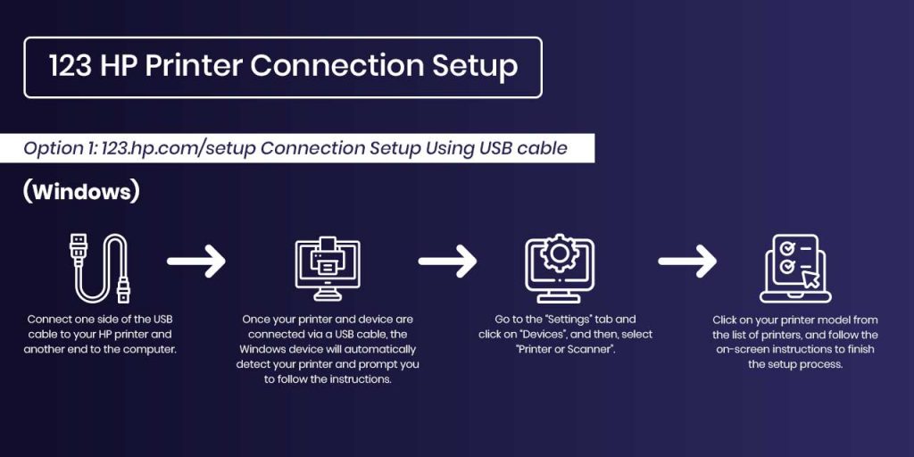 123.hp.com/setup Connection Setup Using USB cable Windows
