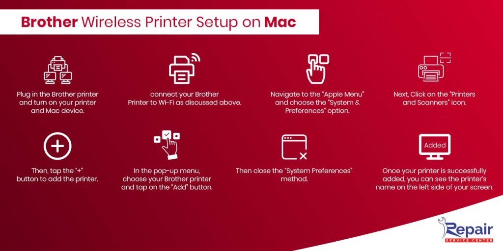 Brother Wireless Printer Setup on Mac
