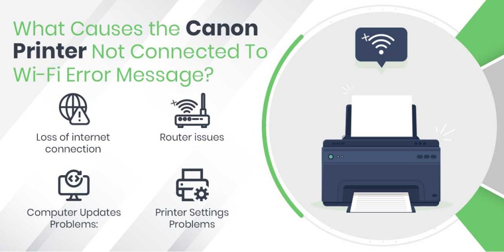 Causes the Canon Printer Not Connected To Wi-Fi Error Message