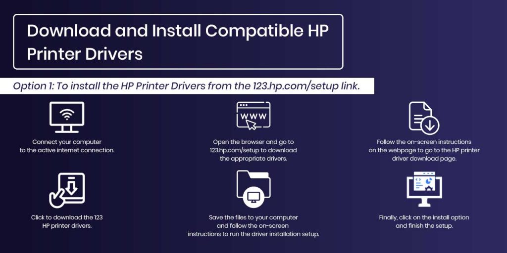 To install the HP Printer Drivers from the 123.hp.com/setup link.