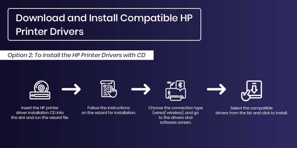 To install the HP Printer Drivers with CD 123 HP printer 